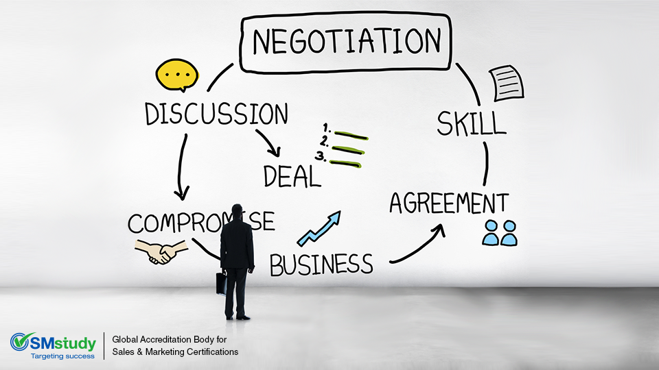 Negotiation Skills